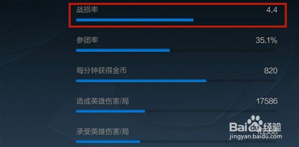 英雄联盟手游战损是什么
