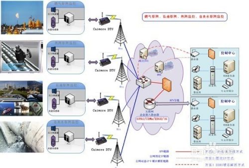 如何选择高性能的工业RTU产品