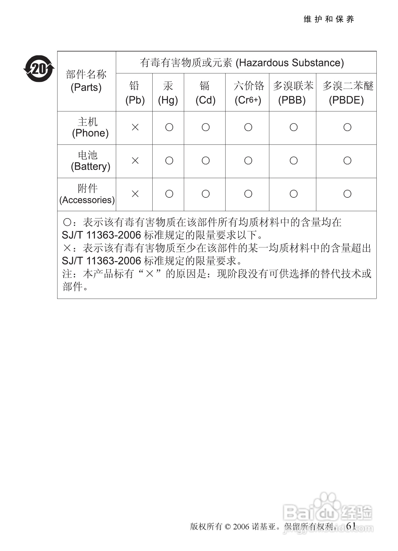 诺基亚1255手机使用说明书:[7]
