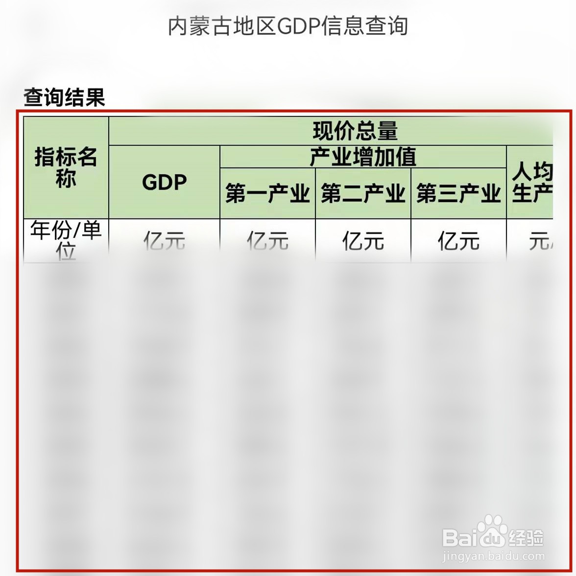蒙速办怎么查询内蒙古GDP信息