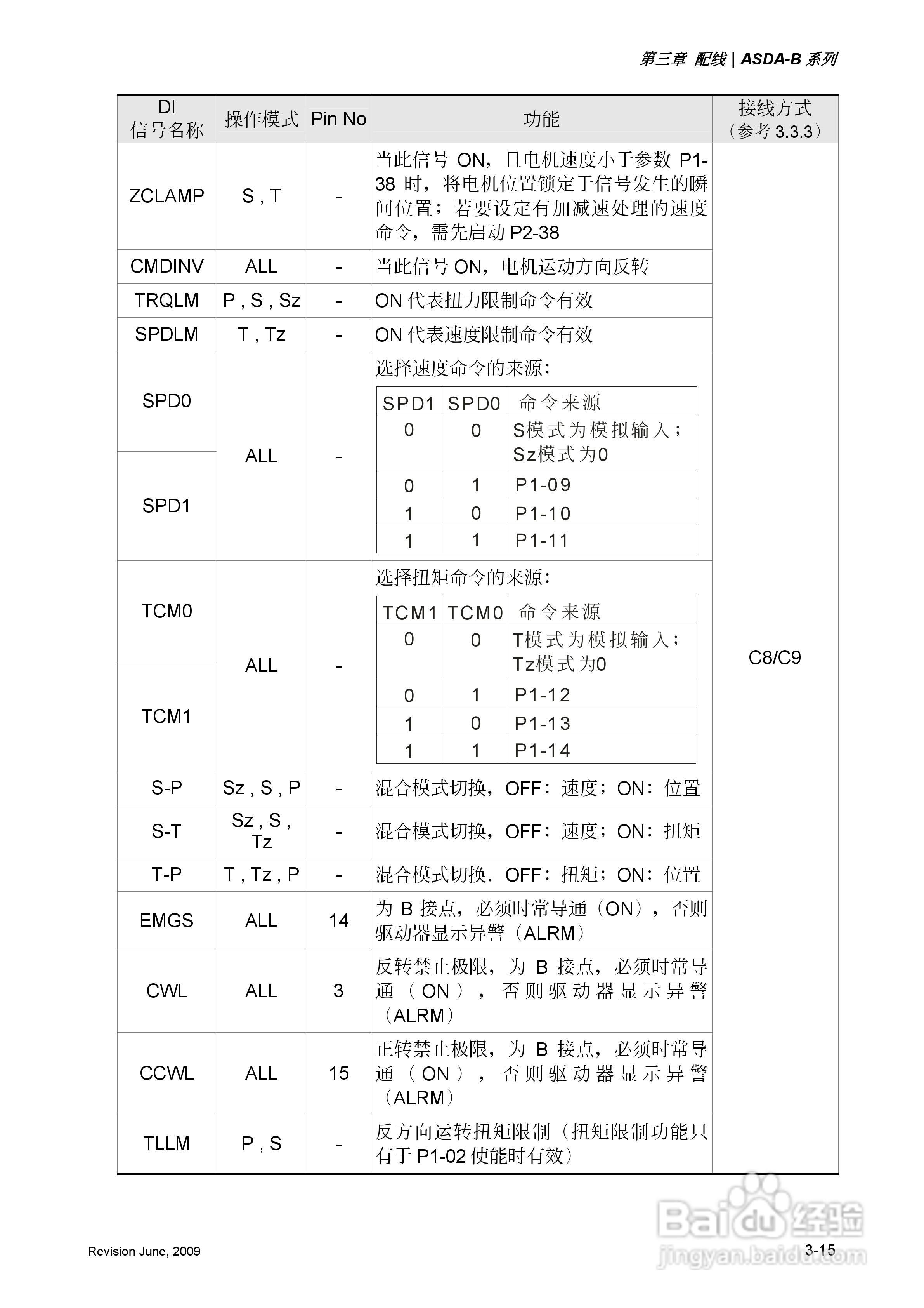 台达ASDA-B伺服驱动器使用手冊:[4]