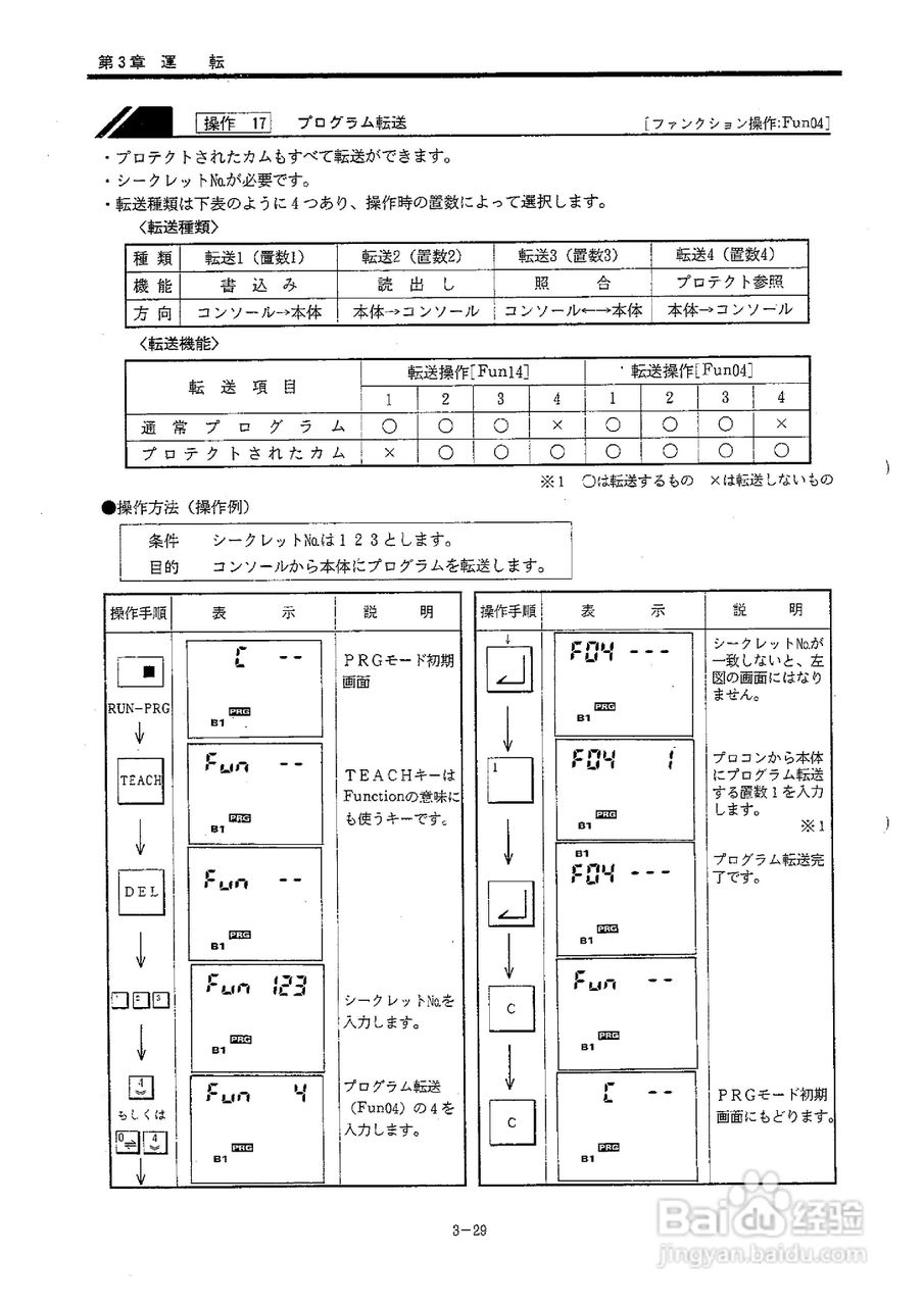 OMRON 3F88L-155凸轮定位器使用说明书:[7]