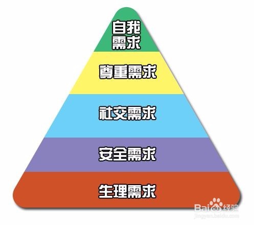 精益生产专家必掌握的10个工具