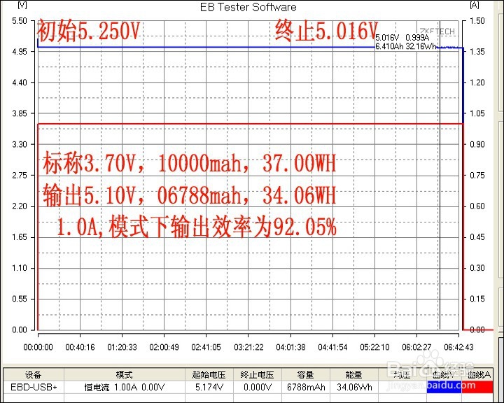 爱国者s3一万容量移动电源开箱