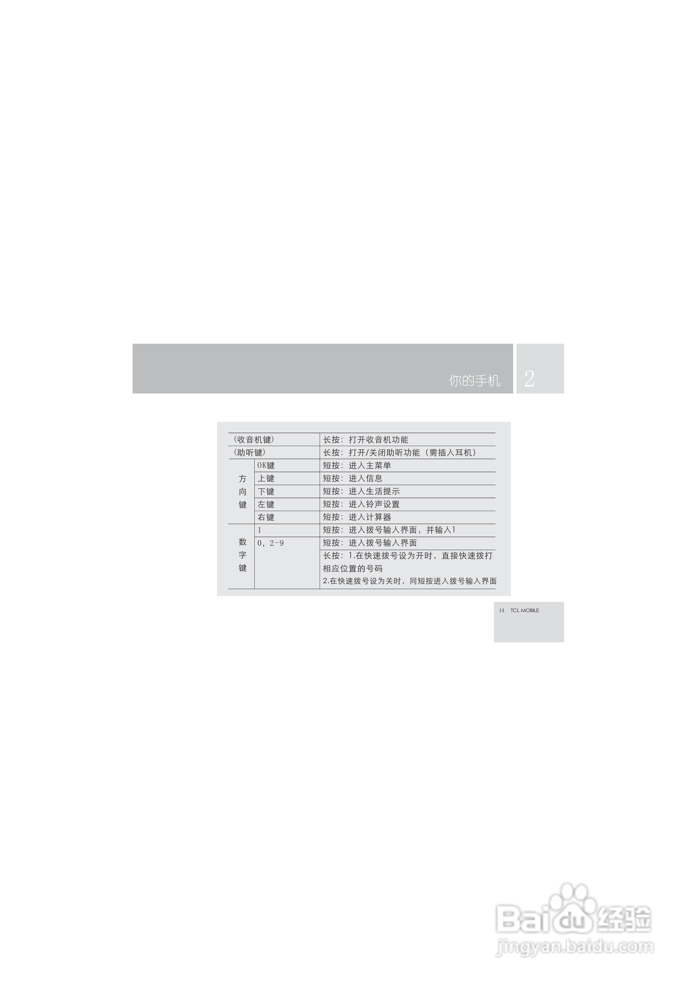 TCL M99手机使用说明书:[2]