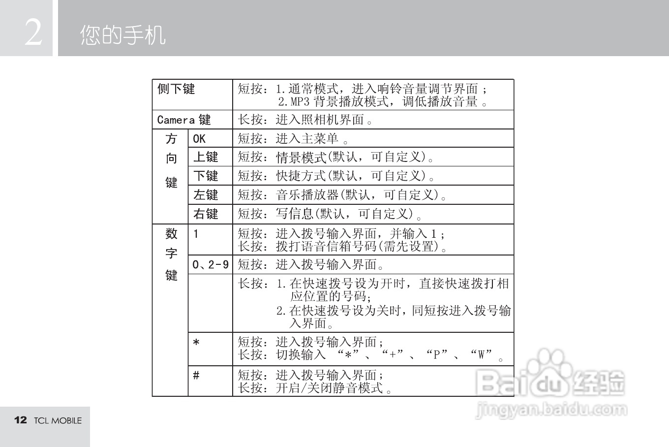 TCL M598手机使用说明书:[2]