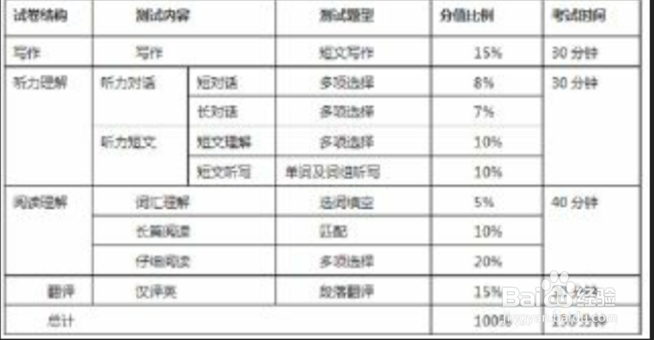 如何准备英语四六级