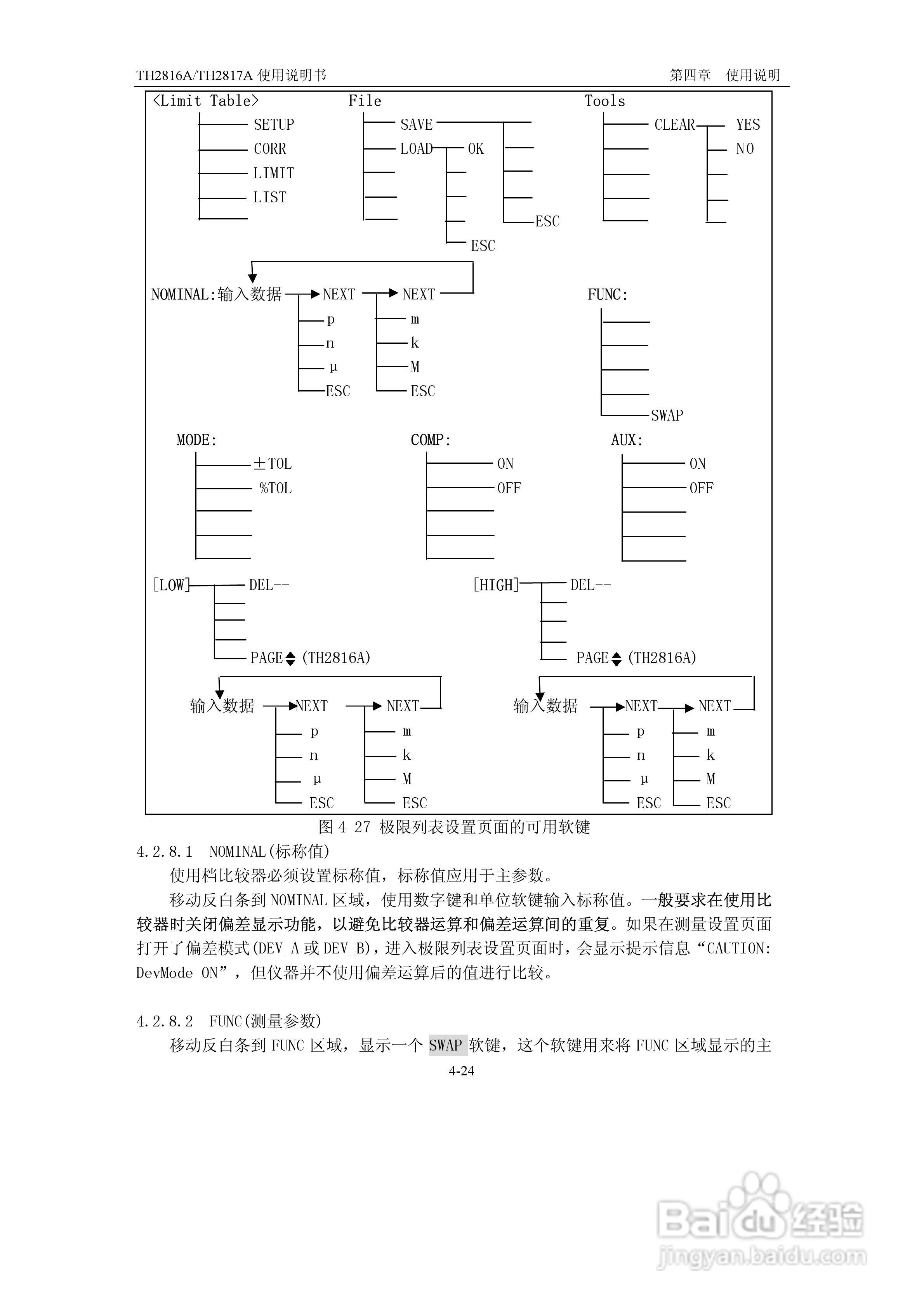 锦流源电子TH2817A/TH2816A LCR数字电桥说明书:[5]