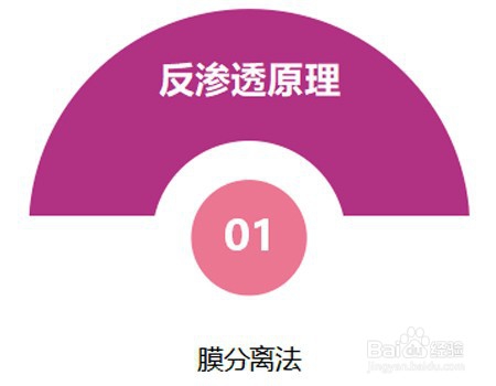 介绍现有成熟含磷废水处理工艺