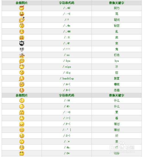 大合集 Qq表情在微信里的符号打法 百度经验