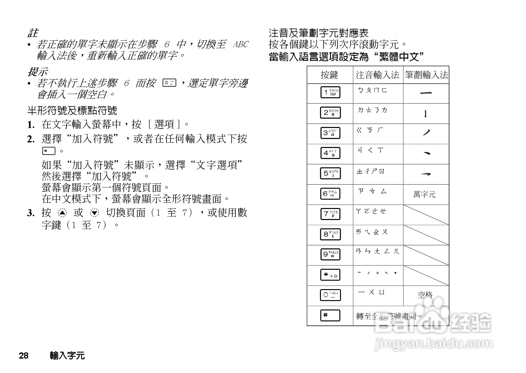 夏普GX-T29手机使用说明书:[3]