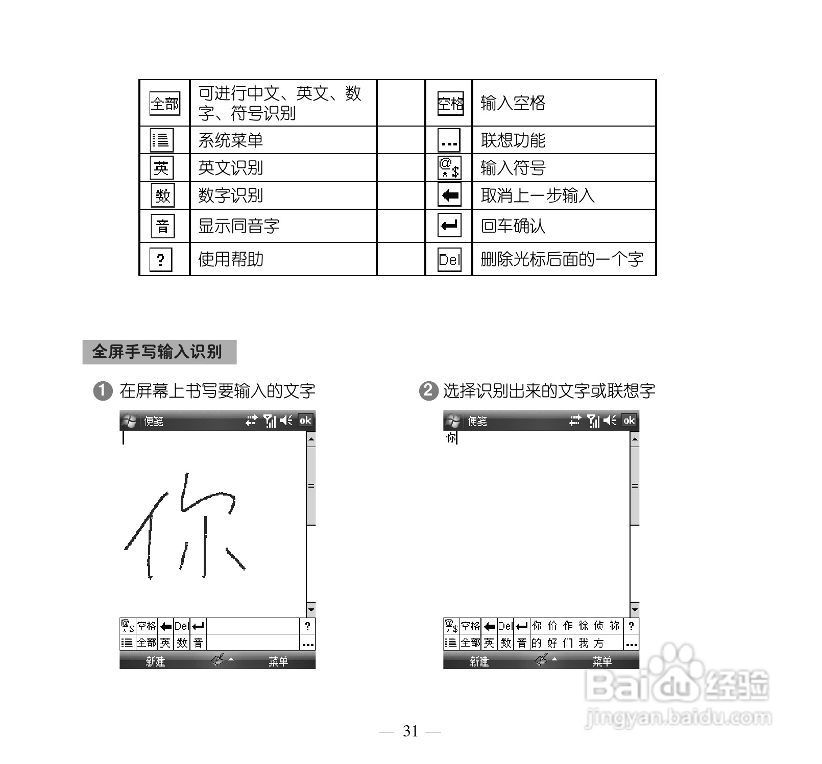 多普达P660手机使用说明书:[5]