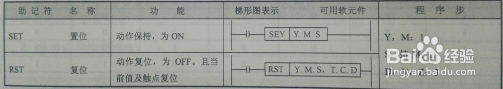 学PLC编程小白怎样入门