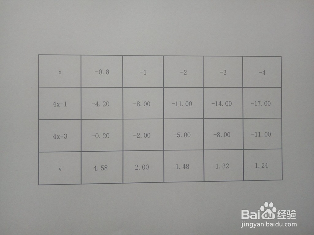 函数y=√[(4x-1)/(4x+3)]的图像