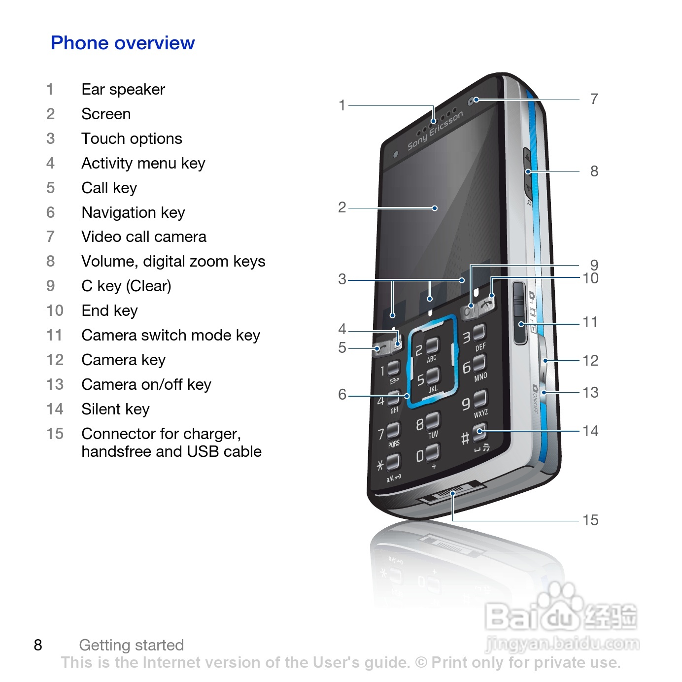 索尼爱立信K850i手机使用说明书:[1]