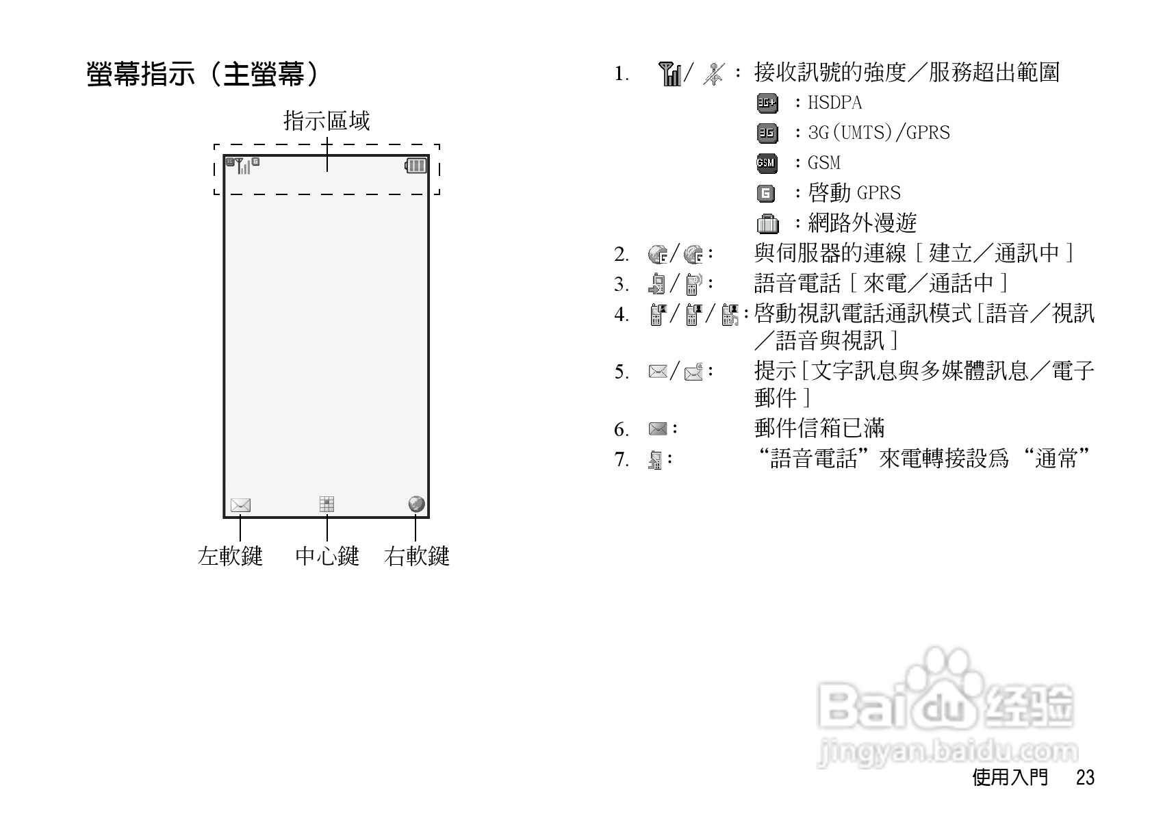 夏普WX-T923手机使用说明书:[3]