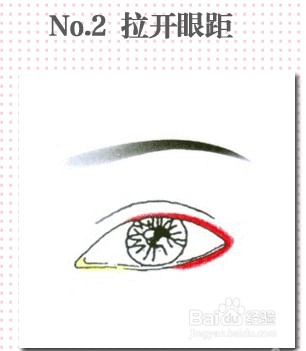 最容易上手的眼线基础画法，新手必备哦！