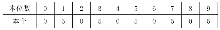 史丰收速算法——0、1、2、5的乘法规律