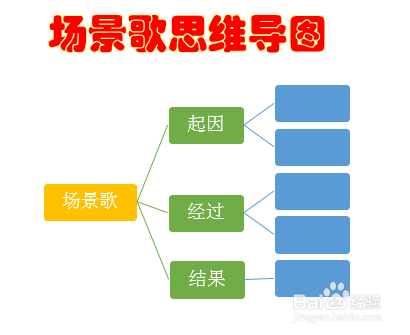 场景歌思维导图二年级怎么画和写?