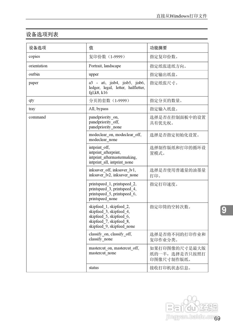 基士得耶CP6346C一体机使用说明书:[39]