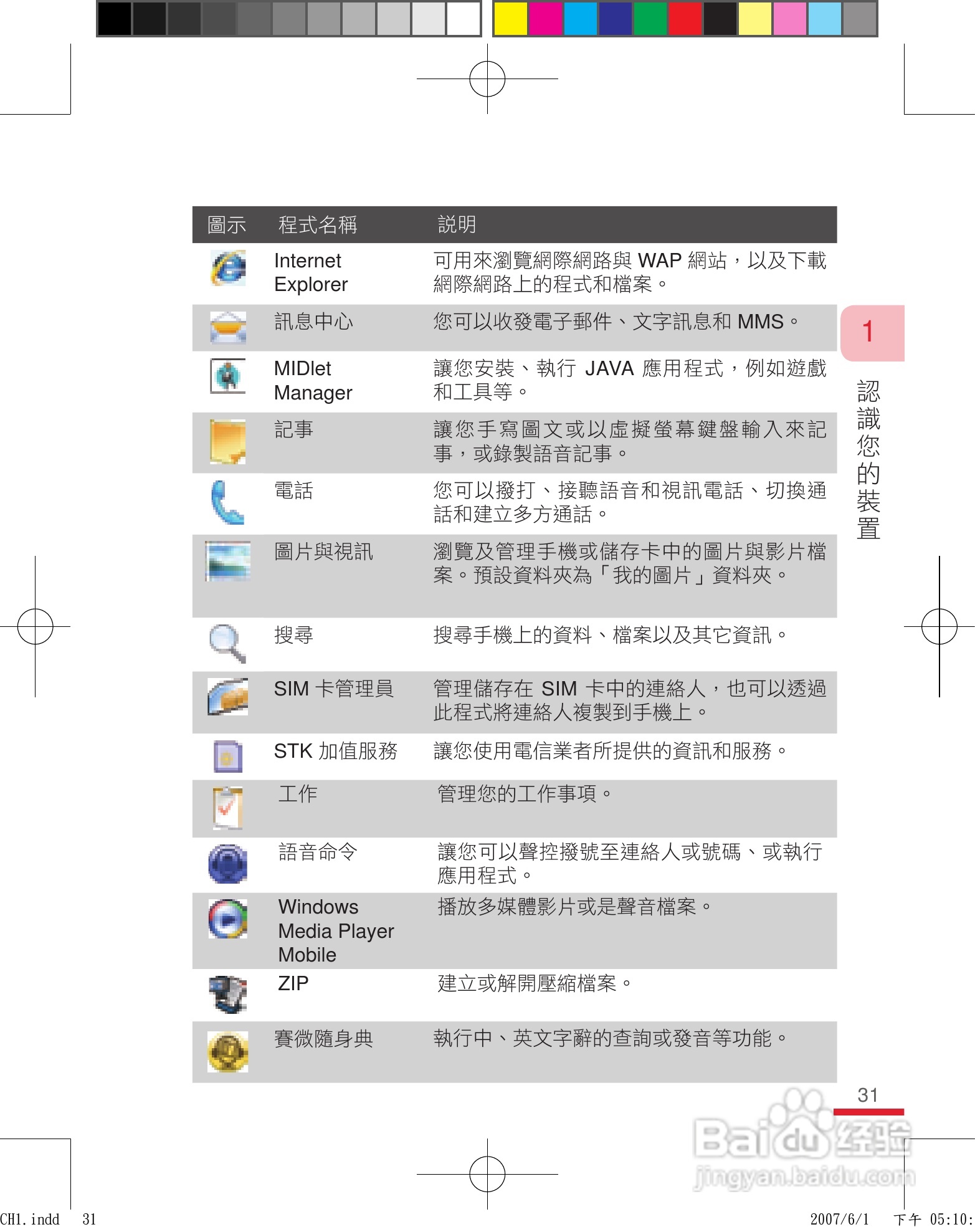 HTC手机P3600i型使用说明书:[4]