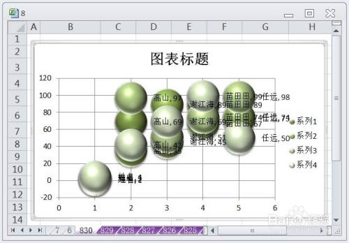 EXCEL怎么让三维气泡图的图表布局显示布局7效果