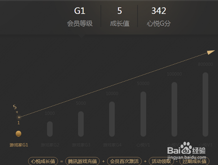 心悦特邀会员怎么弄？
