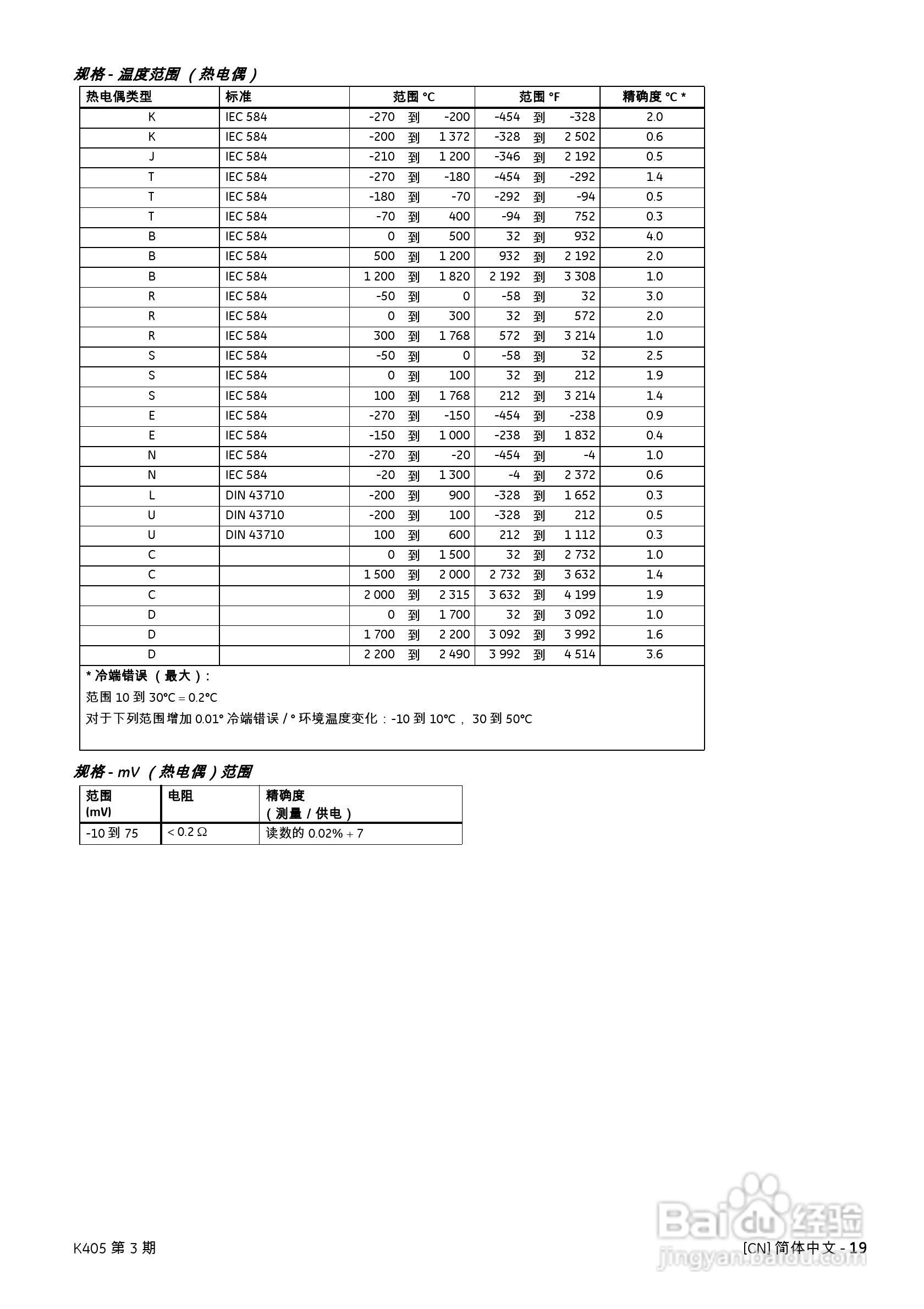 GE Druck DPI880 多功能校准器用户手册:[3]