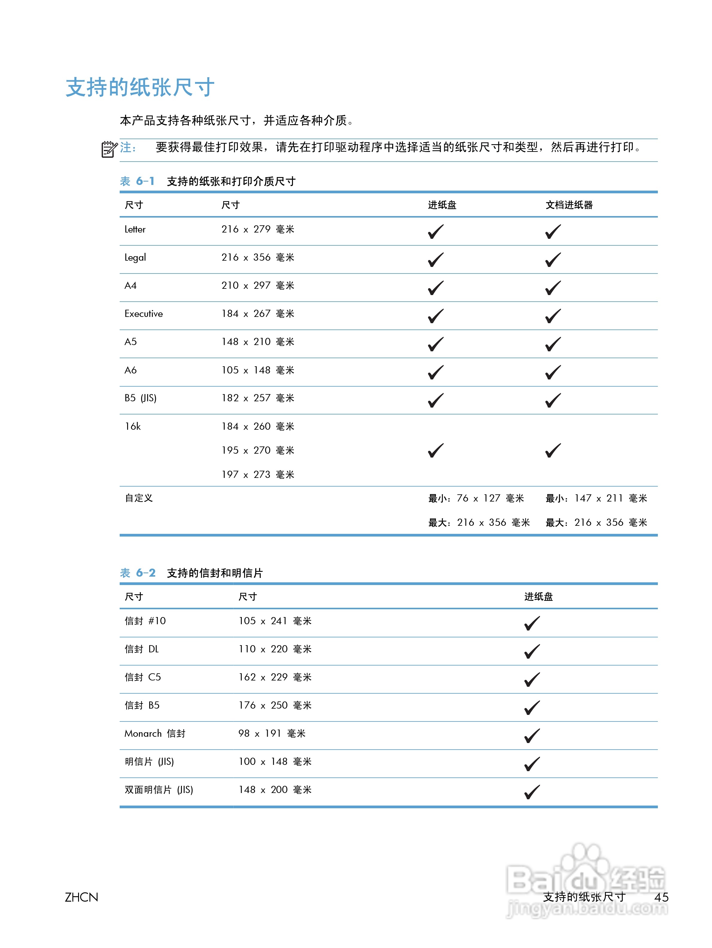 惠普 LASERJET PROFESSIONAL M1130一体机说明书:[6]