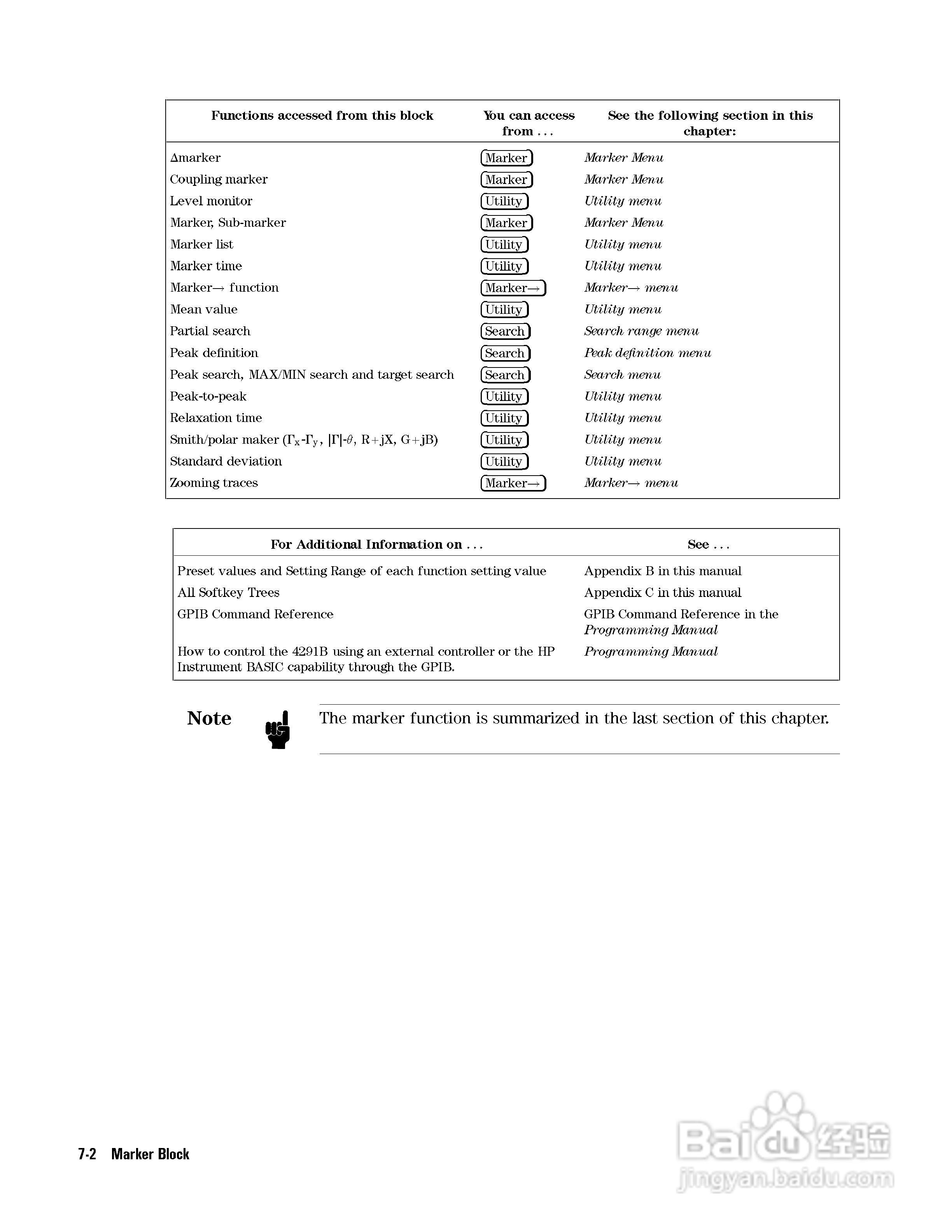HP4291B分析仪说明书:[15]
