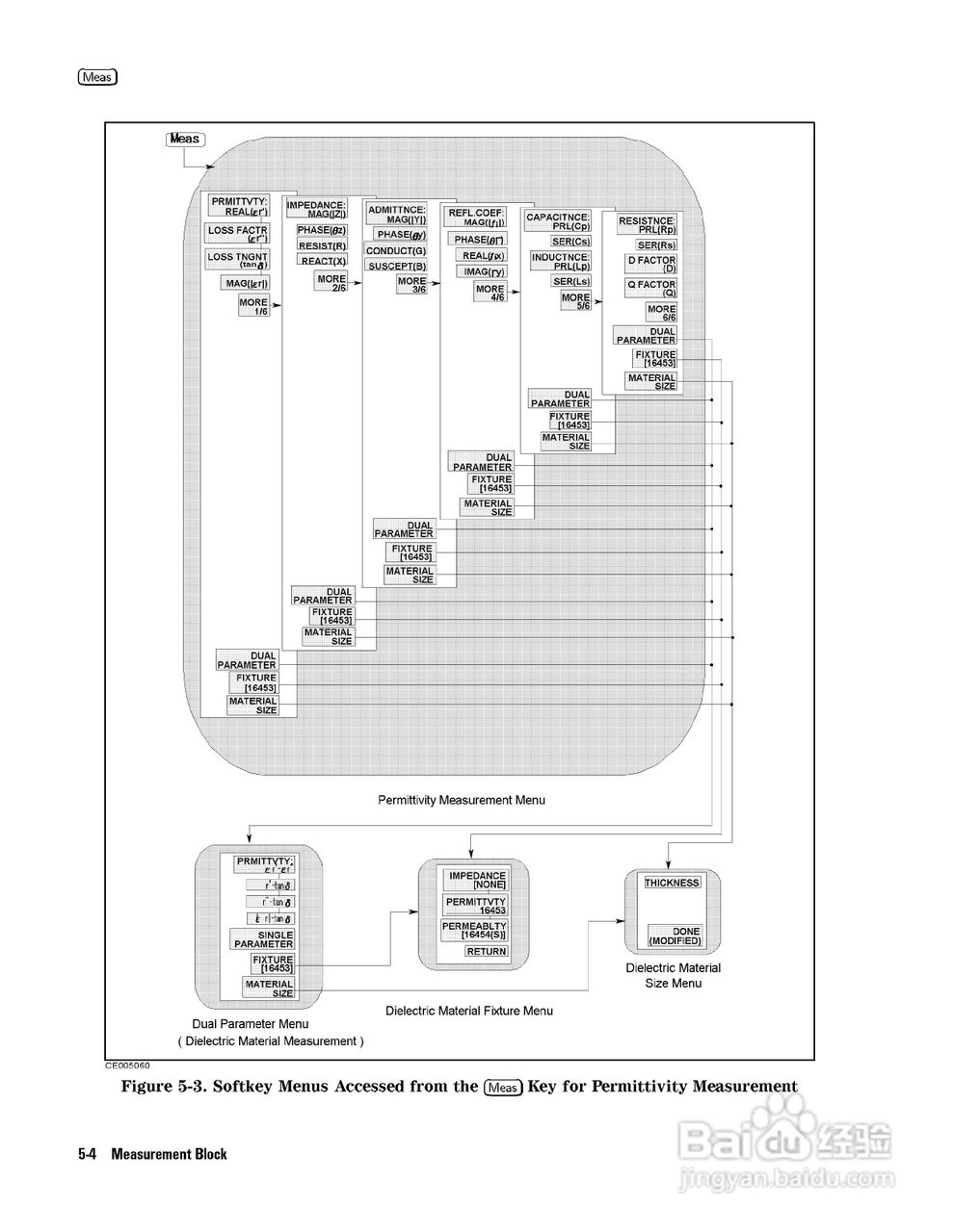 HP4291B分析仪说明书:[7]