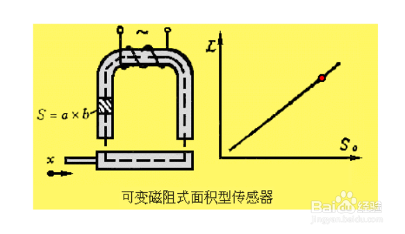 常用的传感器