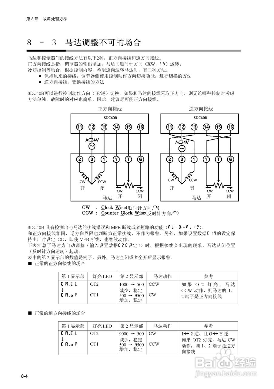 日本山武指示调节器SDC40B使用说明书:[16]