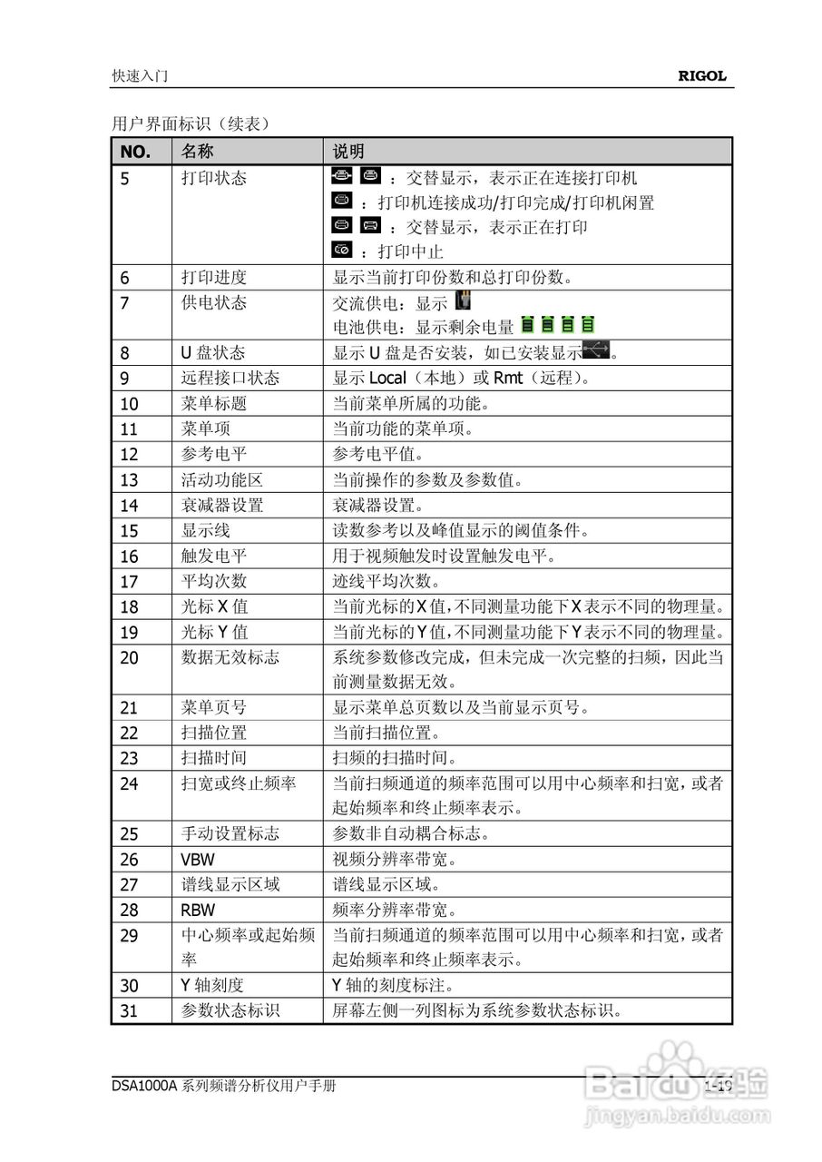 普源DSA1000A系列频谱分析仪说明书:[4]