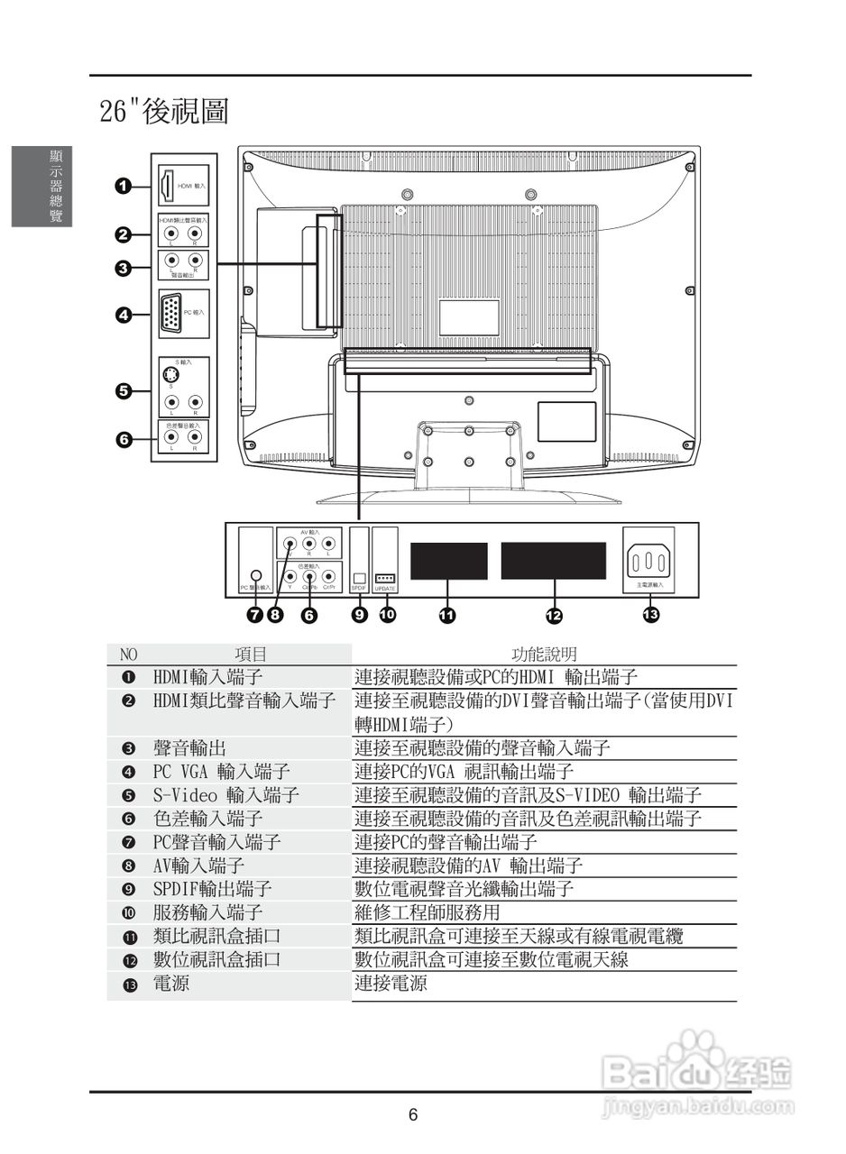 奇美多媒体液晶显示器TL-37S2000D型使用说明书:[2]