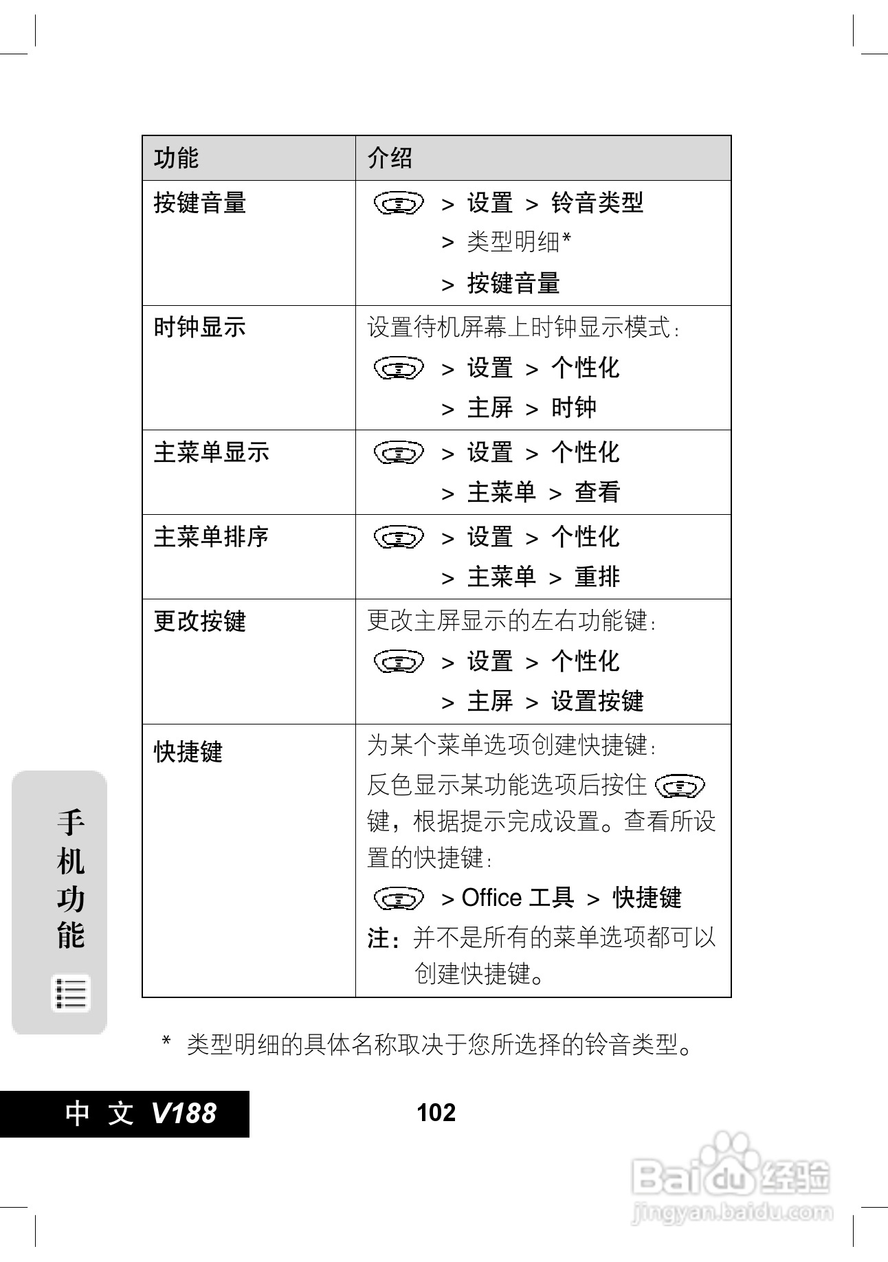 摩托罗拉V188手机使用说明书:[11]