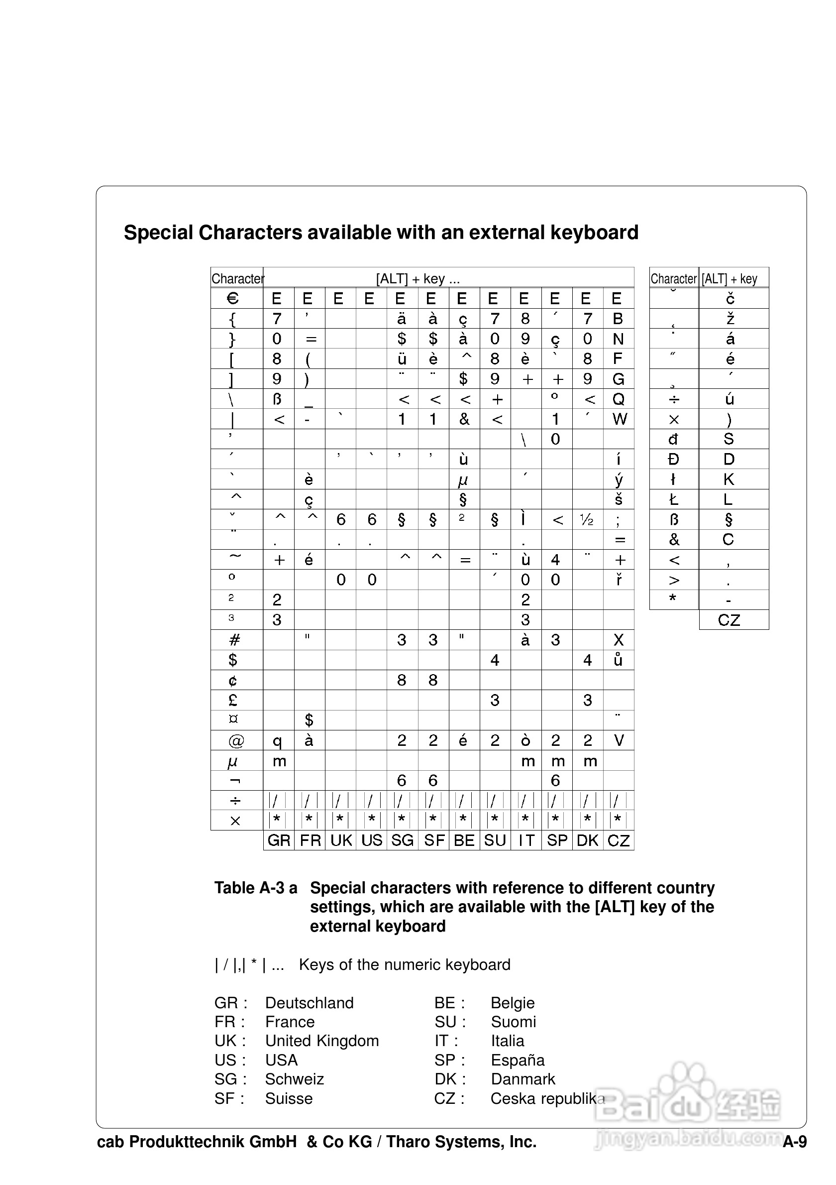cab A8200打印机使用说明书:[11]