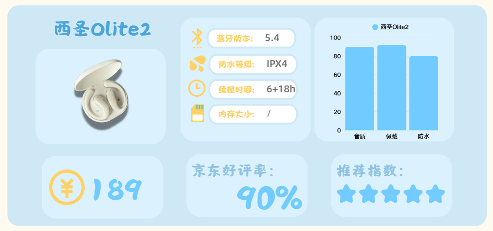 跑步运动买哪个品牌的耳机好?十款适合运动的高口碑耳机分享