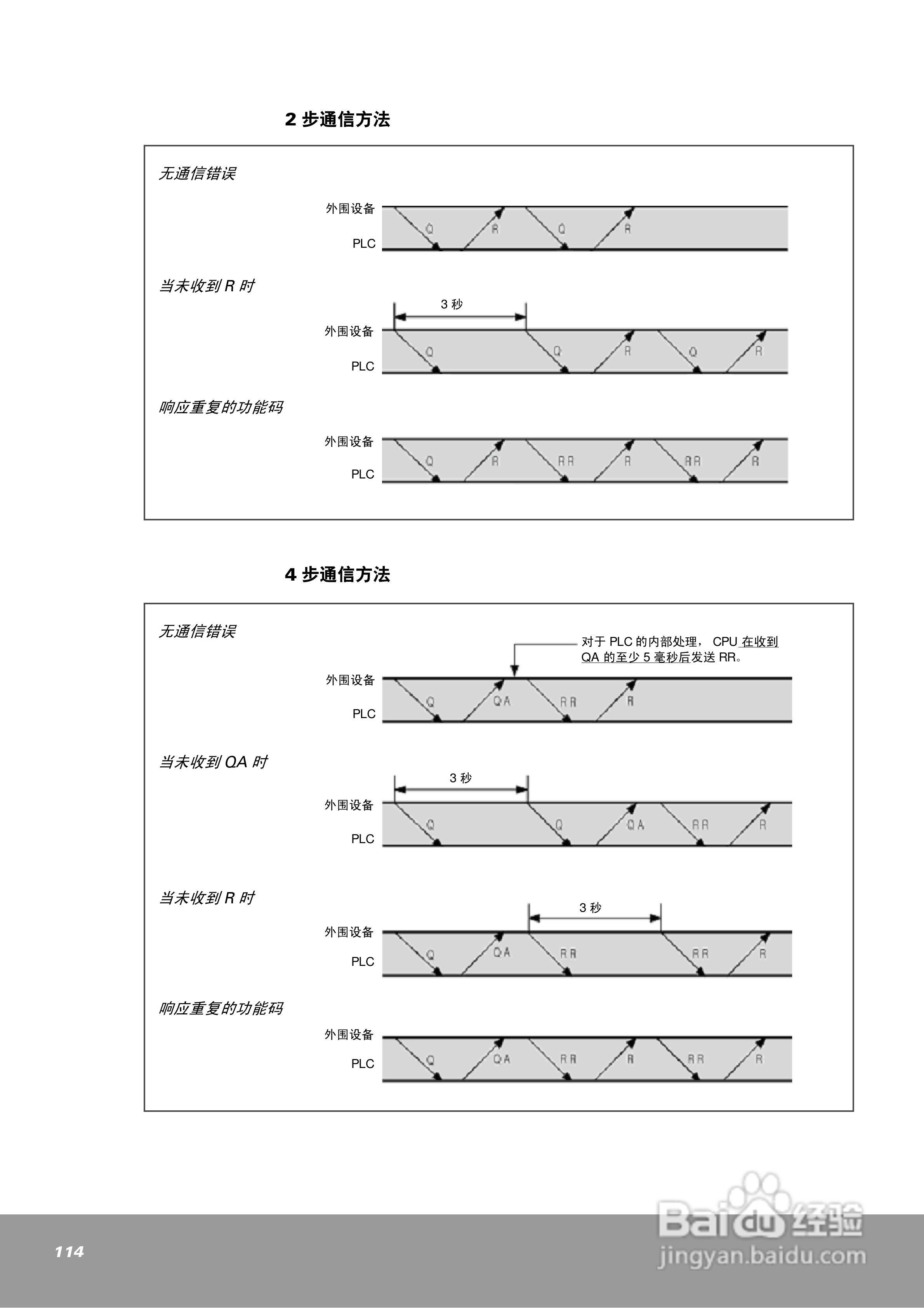 OEMa xNX70系列控制器用户手册:[12]