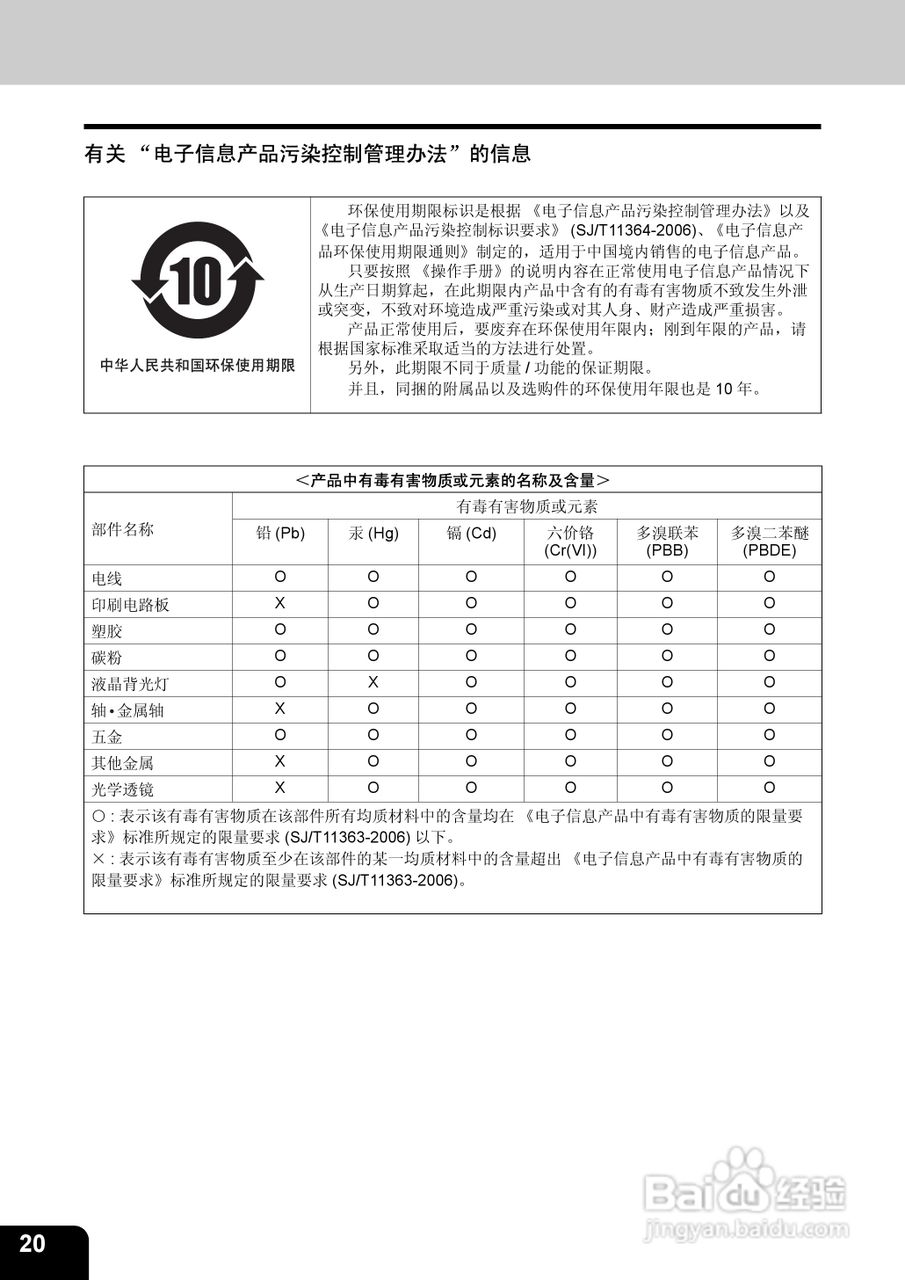 东芝 e-STUDIO233一体机说明书:[3]