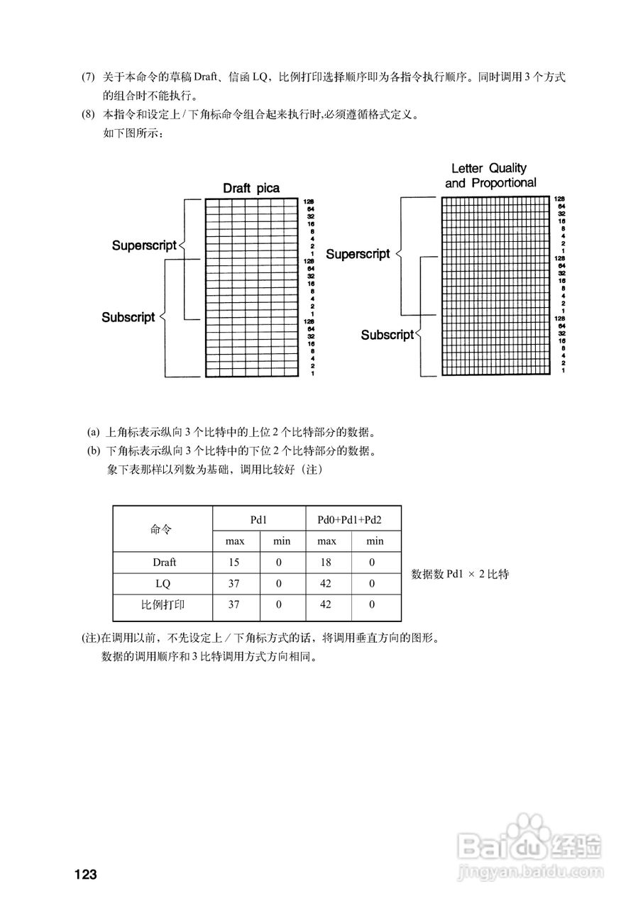 OKI MICROLINE 5340CⅡ宽行通用针式打印机使用说明书:[14]