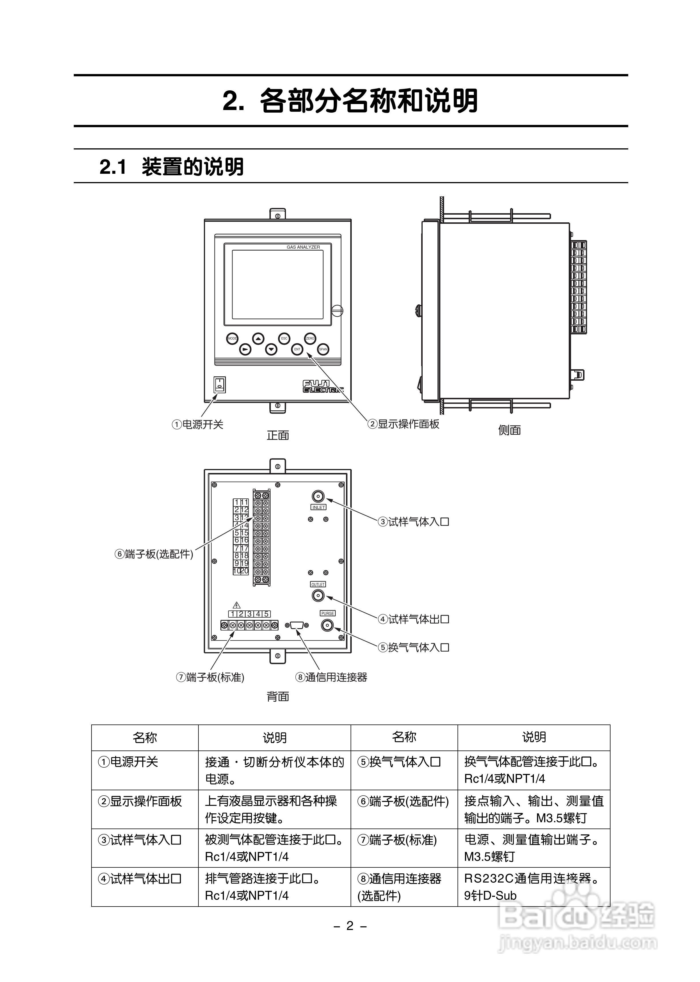 富士ZAF 热导式气体分析仪使用手册:[1]