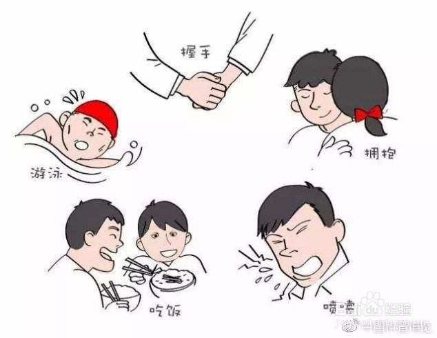 新冠肺炎的基本防护