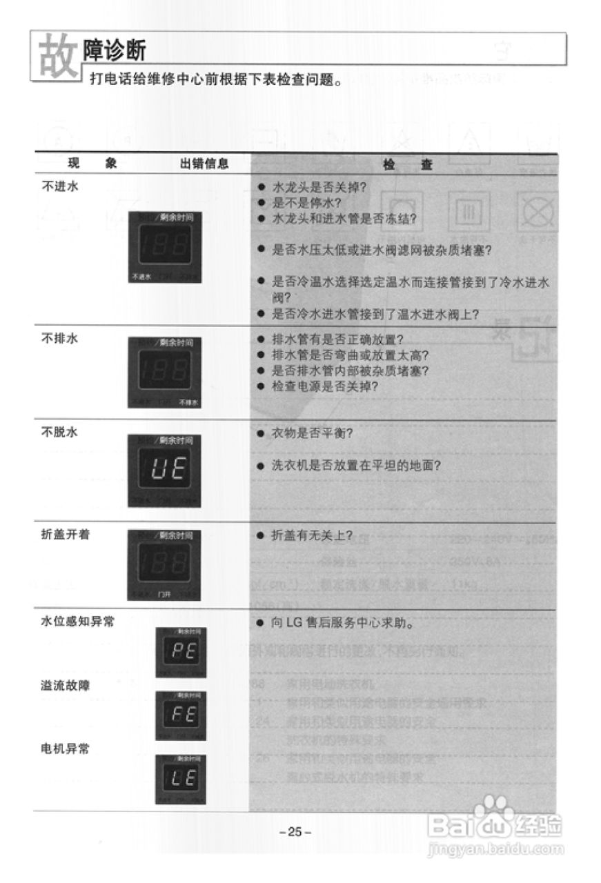 乐金洗衣机XQB110-13SA说明书:[3]