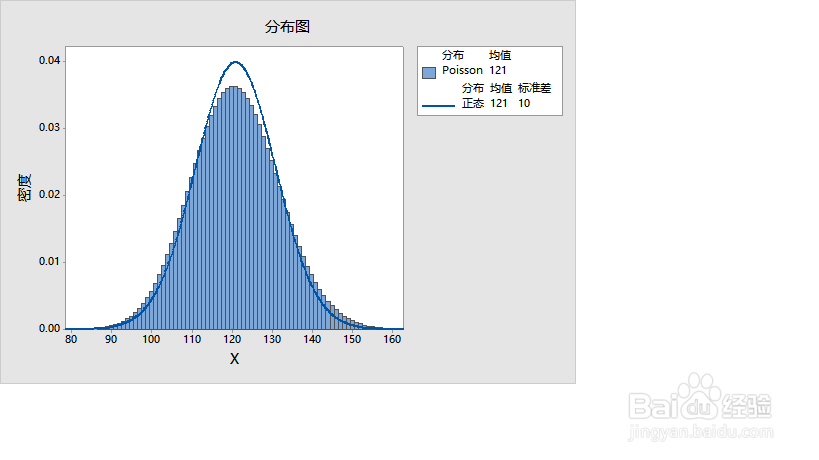 如何用Minitab17制作概率分布图
