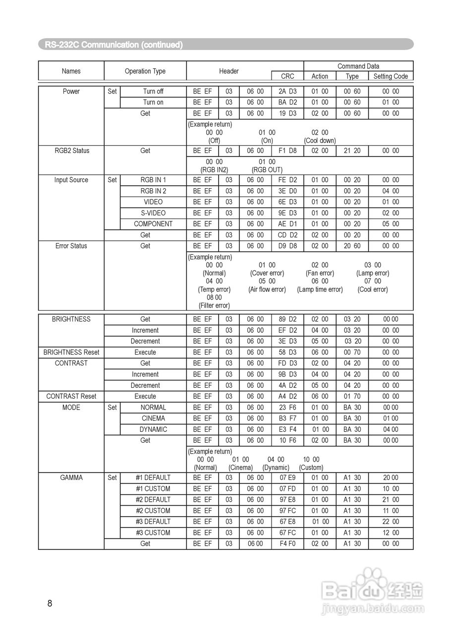 日立 ED-X8255投影机说明书:[11]