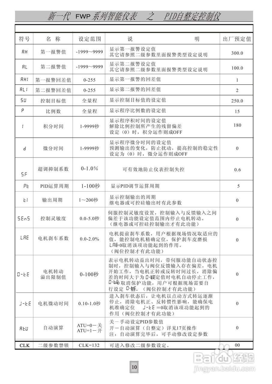 飞创仪表-智能自整定PID调节控制仪表/光柱显示仪表使:[2]
