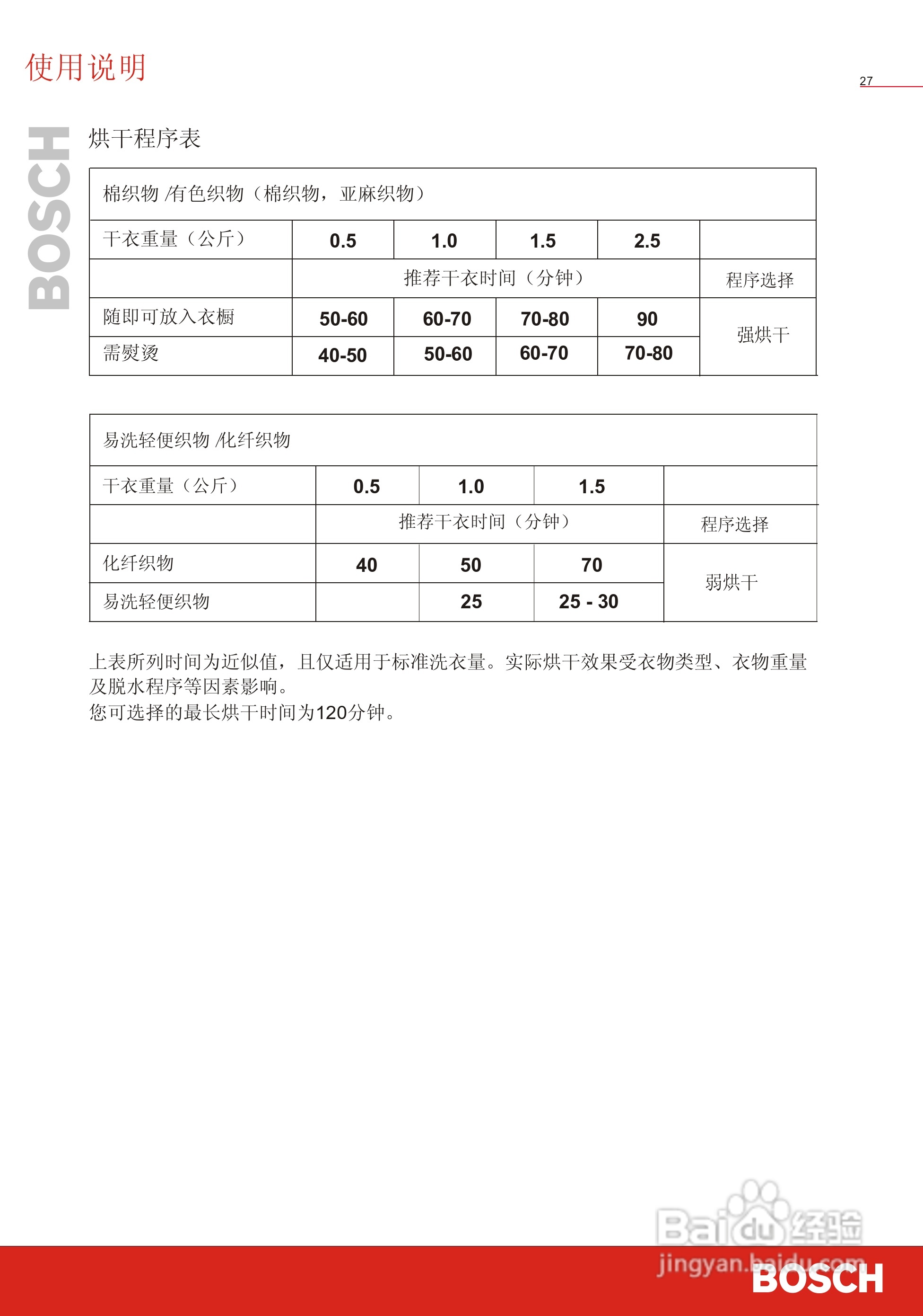 博世WVT52458洗衣机使用说明书:[3]