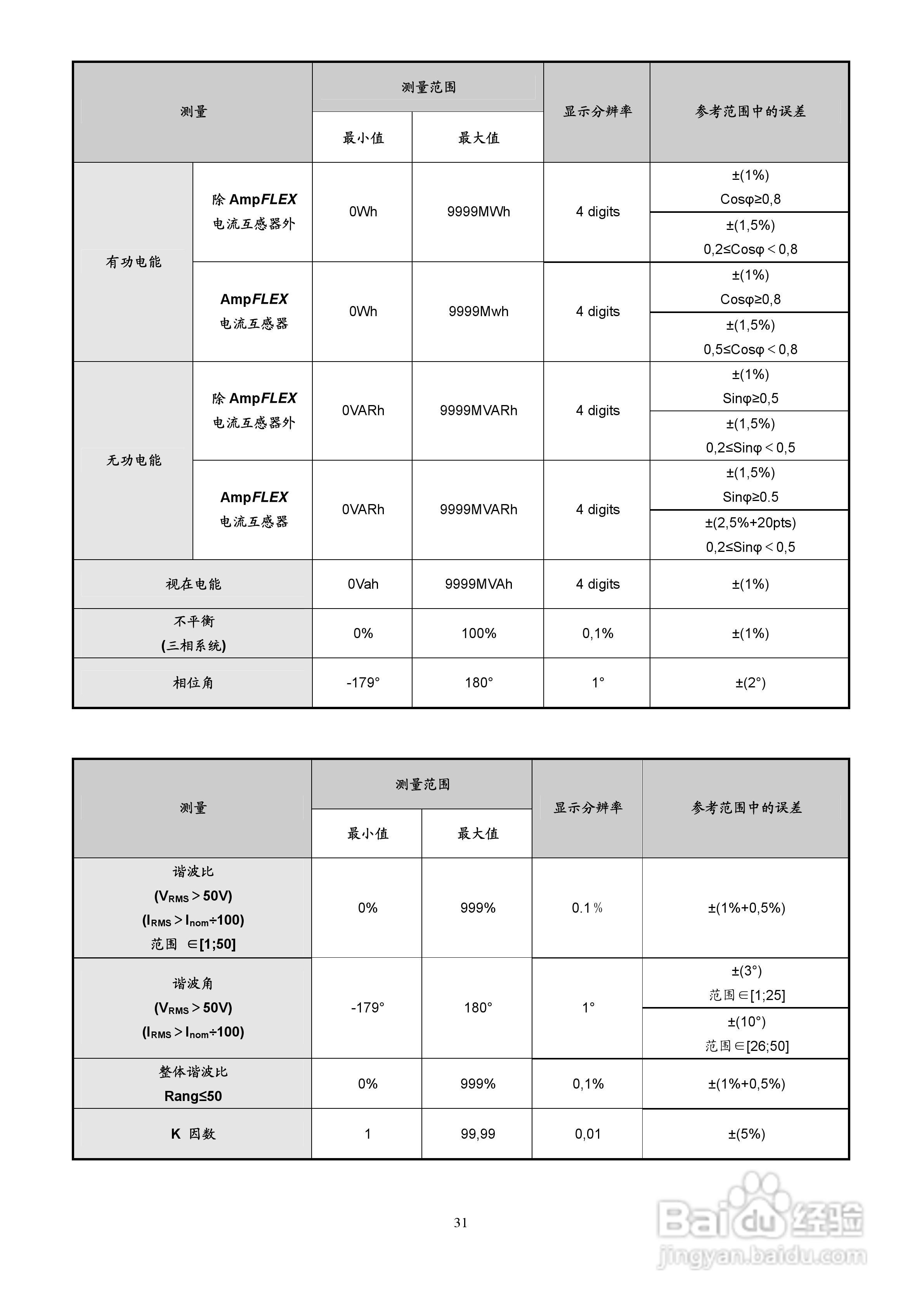 C.A8334三相电力品质分析仪用户手册:[4]