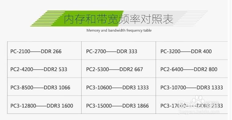 笔记本该怎样升级内存